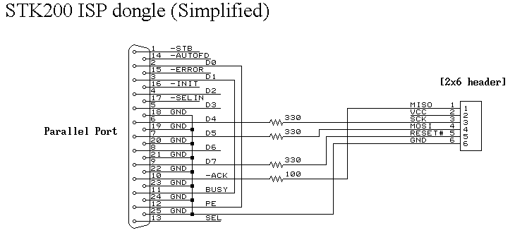 Figure 1: STK200 programmer